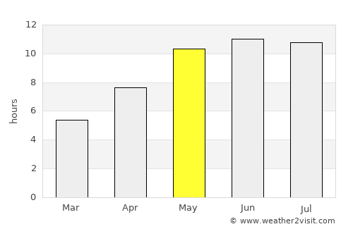 Al’met’yevsk average rain in May