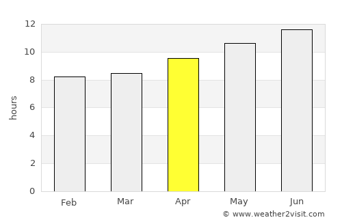 Al Metlaoui average rain in April