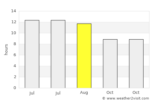 Al Metlaoui average rain in August