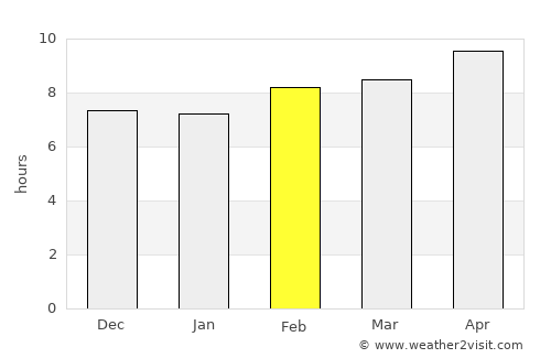 Al Metlaoui average rain in February