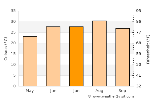 Al Metlaoui average temperature in June