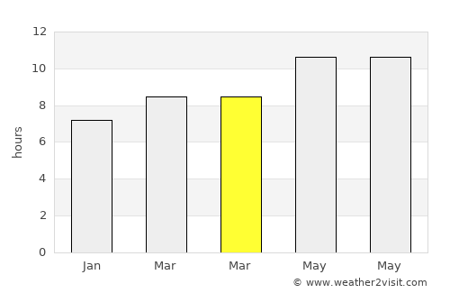 Al Metlaoui average rain in March