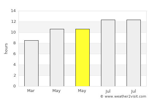 Al Metlaoui average rain in May