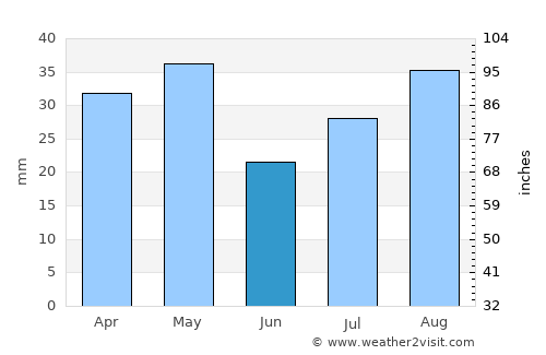 Al Miftāḩ average rain in June