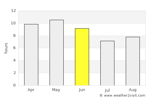 Al Mighlāf average rain in June