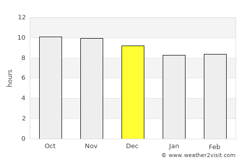 Al Milāḩ average rain in December