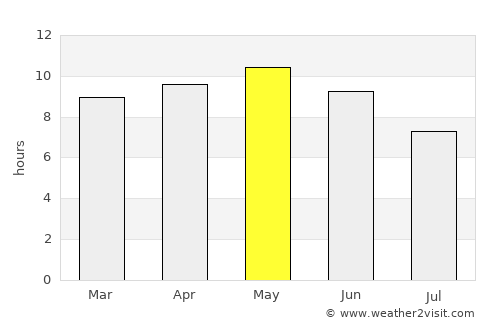 Al Milāḩ average rain in May