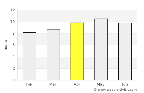 Al Mindak average rain in April