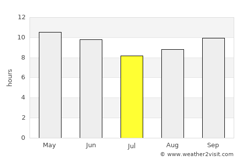 Al Mindak average rain in July
