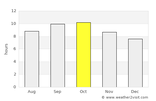 Al Mindak average rain in October