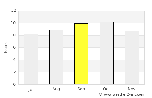 Al Mindak average rain in September