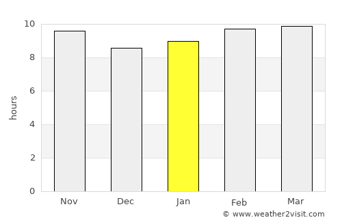 Al Minyā average rain in January