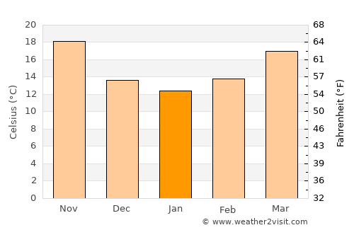 Al Minyā average temperature in January