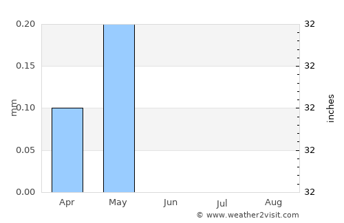 Al Minyā average rain in June