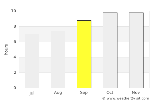 Al Misrākh average rain in September