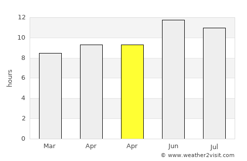 Al Mubarraz average rain in April
