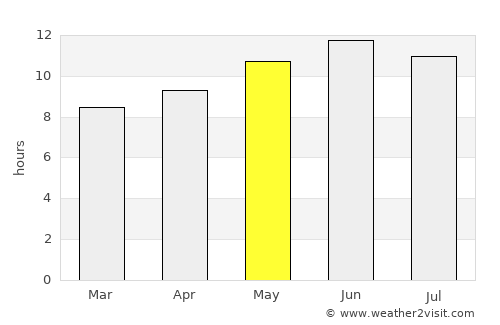 Al Mubarraz average rain in May