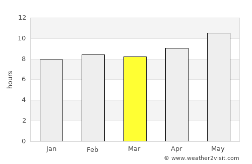Al Muḩarraq average rain in March
