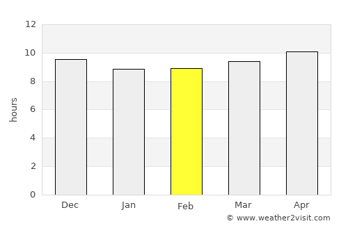 Al Mukallā average rain in February
