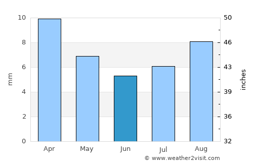 Al Mukallā average rain in June