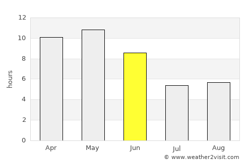 Al Mukallā average rain in June