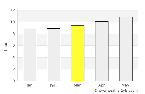 Al Mukallā average rain in March
