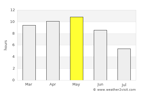 Al Mukallā average rain in May