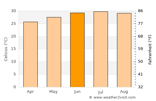 Al Musaymīr average temperature in June