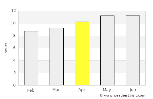 Al Muwayh average rain in April