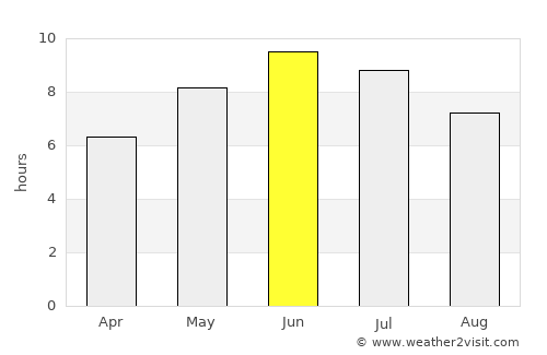 Ål average rain in June