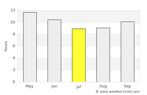 Al Qābil average rain in July
