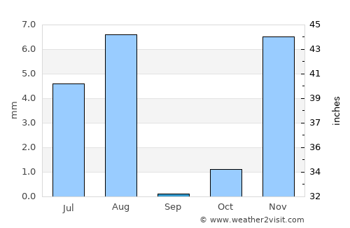 Al Qābil average rain in September