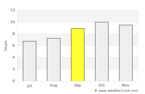 Al Qaflah average rain in September