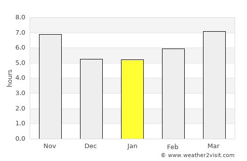 Al Qāmishlī average rain in January