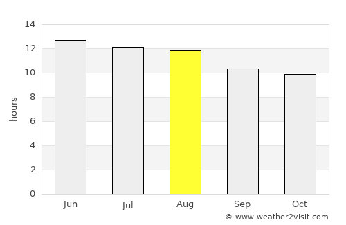 Al Qanāţir al Khayrīyah average rain in August