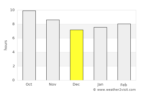 Al Qanāţir al Khayrīyah average rain in December