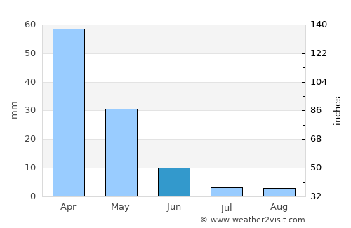 Al Qardāḩah average rain in June