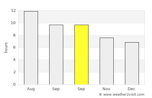 Al Qarmadah average rain in September