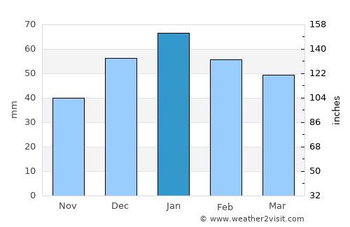 Al Qaryatayn average rain in January