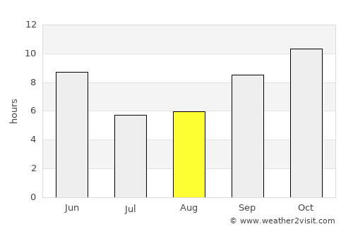 Al Qaţn average rain in August