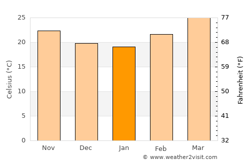 Al Qaţn average temperature in January