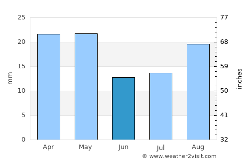 Al Qaţn average rain in June