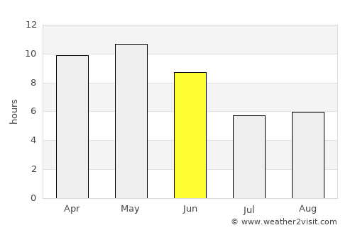 Al Qaţn average rain in June