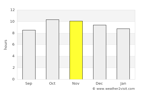 Al Qaţn average rain in November