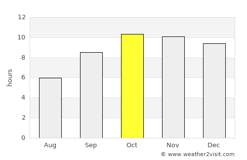 Al Qaţn average rain in October