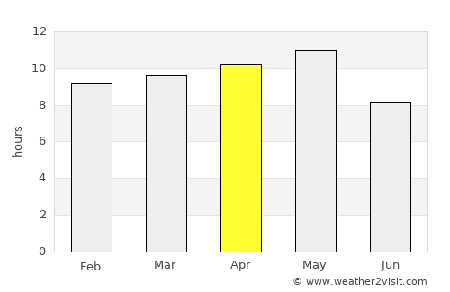 Al Qurḩ average rain in April