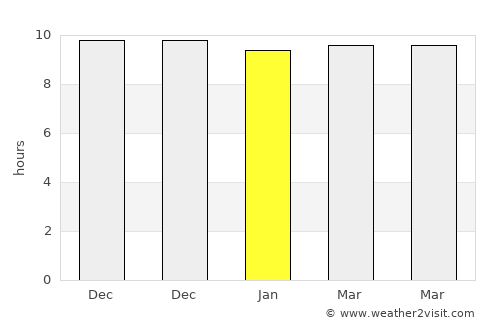 Al Qurḩ average rain in January