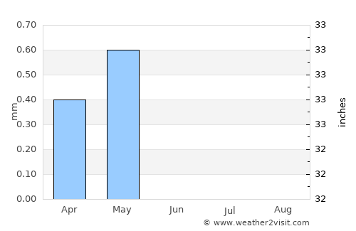 Al Quşeir average rain in June