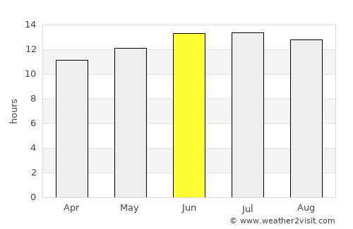Al Quşeir average rain in June