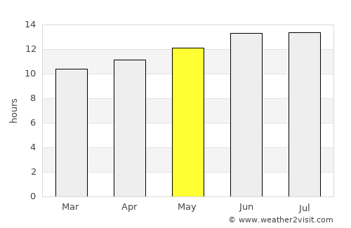 Al Quşeir average rain in May